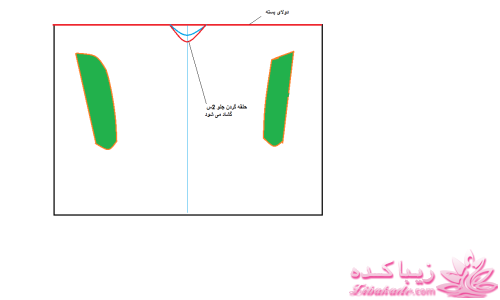پرسش و پاسخ خیاطی